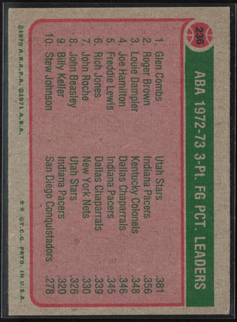 Combs Brown Dampier 1973 Topps #236 Utah Stars/Indiana Pacers/Kentucky Colonels