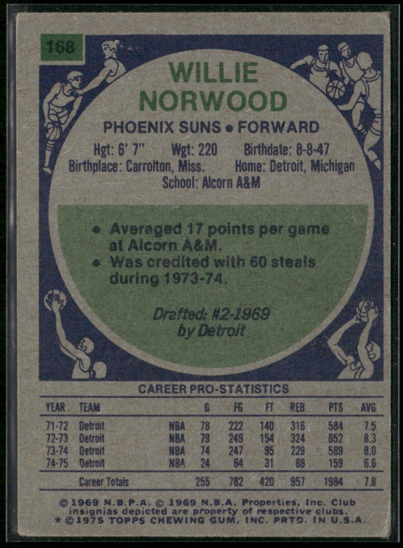 Willie Norwood 1975 Topps #168 Phoenix Suns