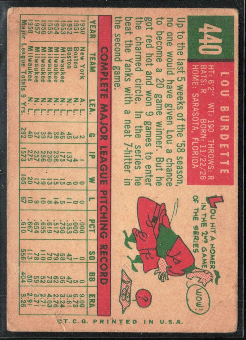 Lou Burdette 1959 Topps #440.0 Milwaukee Braves