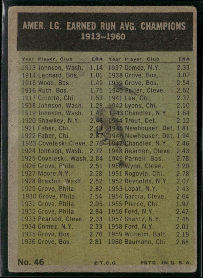 American League 1960 ERA Leaders (Baumann/Bunning/Ditmar/Brown) 1961 Topps #46