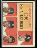 American League 1960 ERA Leaders (Baumann/Bunning/Ditmar/Brown) 1961 Topps #46