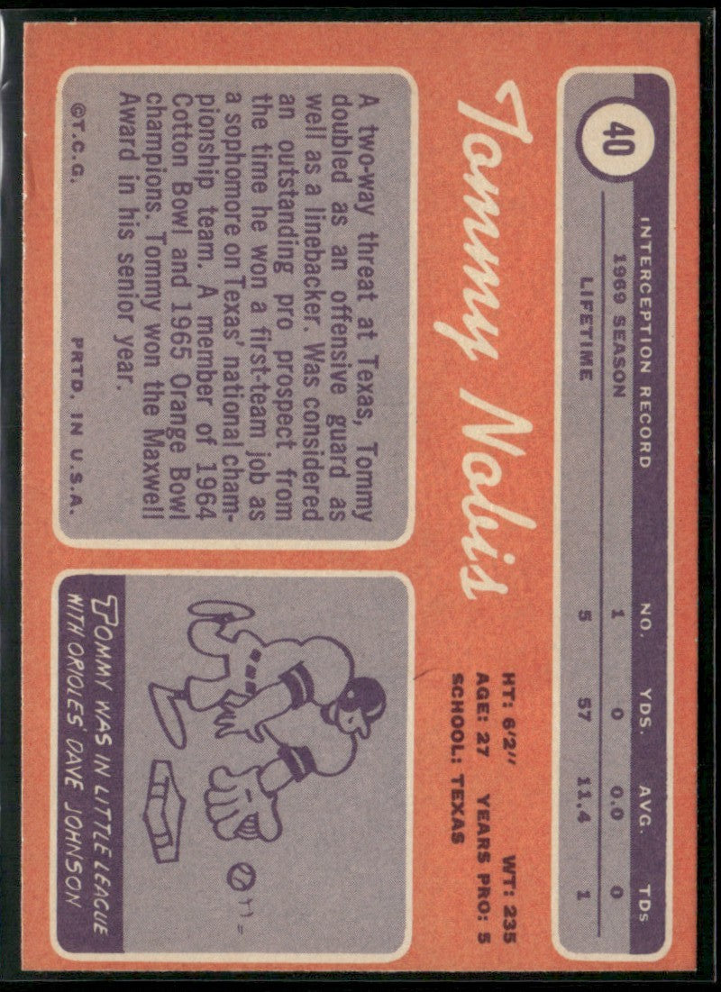 Tommy Nobis 1970 Topps #40 Atlanta Falcons