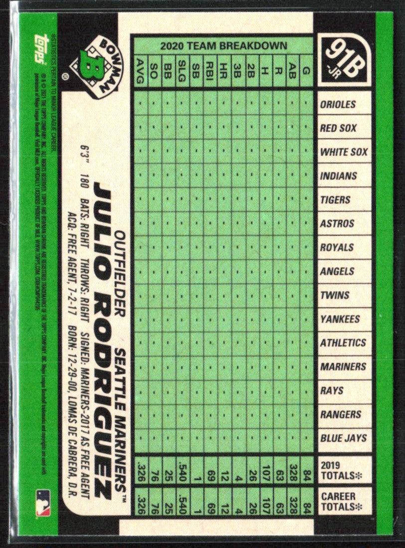 Julio Rodriguez 2021 Bowman 1991 Design #91B-JR Seattle Mariners