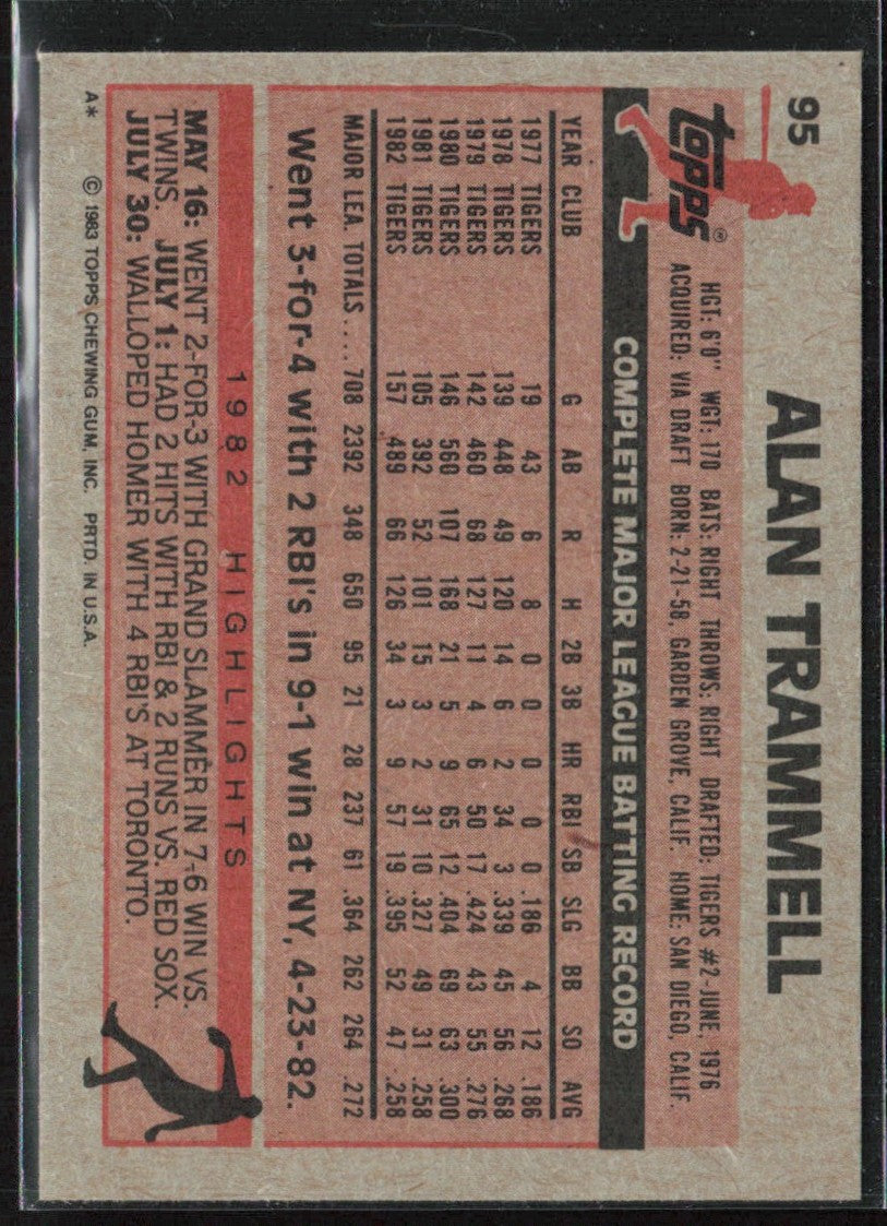 Alan Trammell 1983 Topps #95 Detroit Tigers