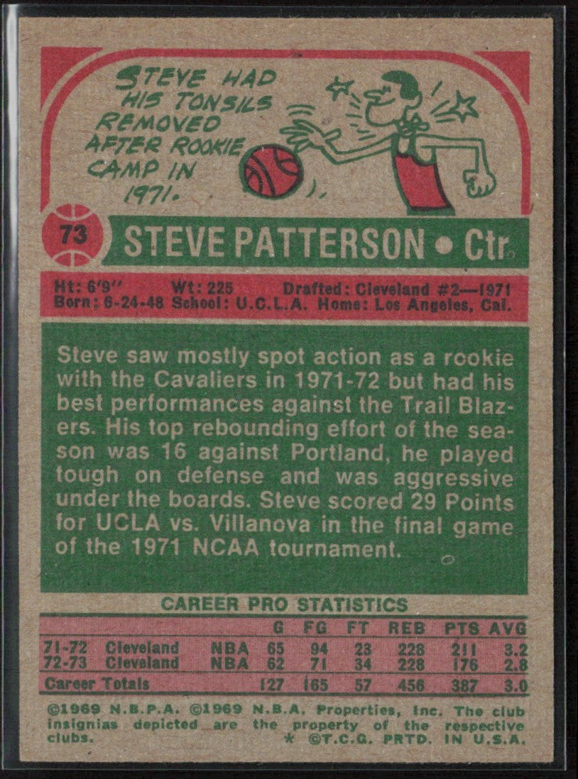 Steve Patterson 1973 Topps #73 Cleveland Cavaliers
