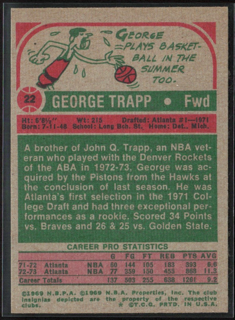 George Trapp 1973 Topps #22 Detroit Pistons