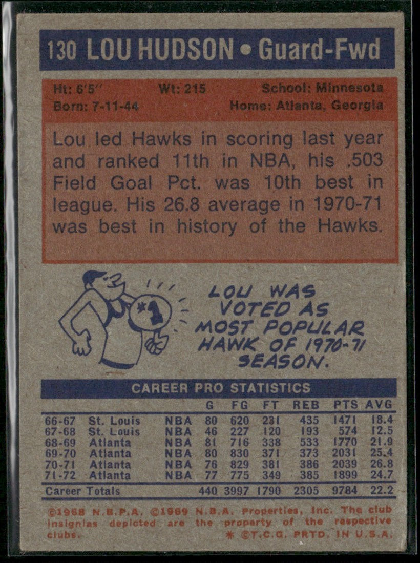 Lou Hudson 1972 Topps #130 Atlanta Hawks