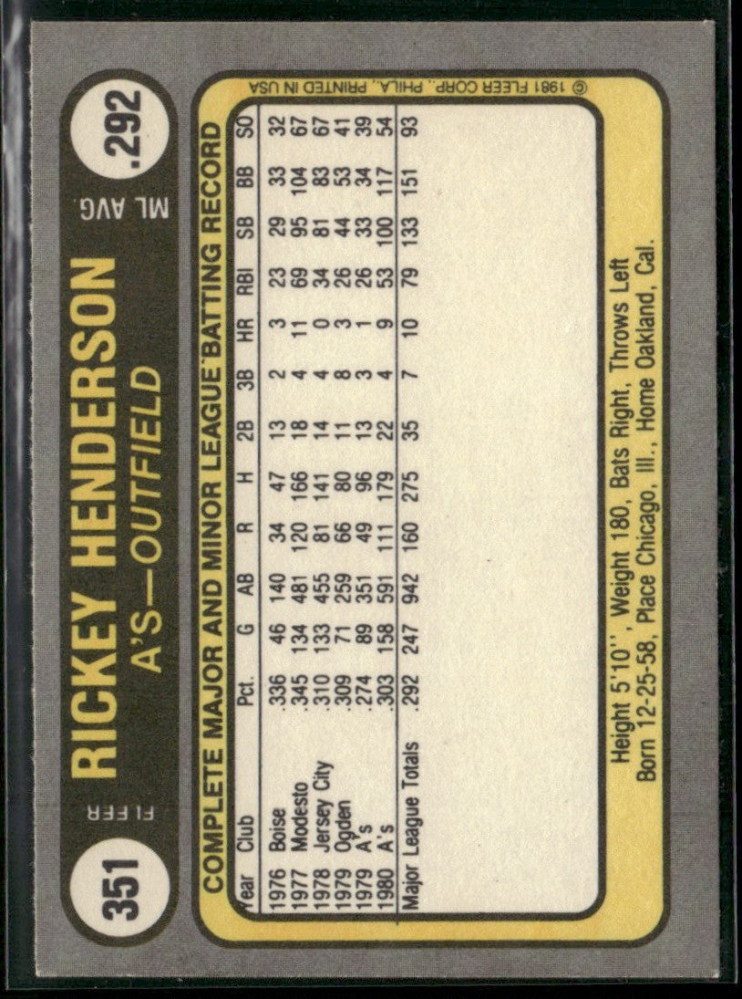 Rickey Henderson 1981 Fleer #351 Oakland Athletics