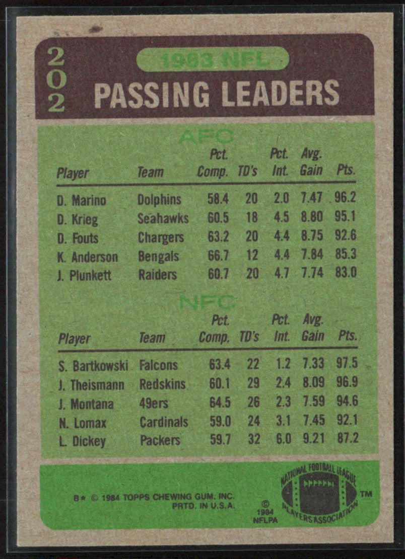 Dan Marino/Steve Bartkowski 1984 Topps #202 Miami Dolphins/Atlanta Falcons