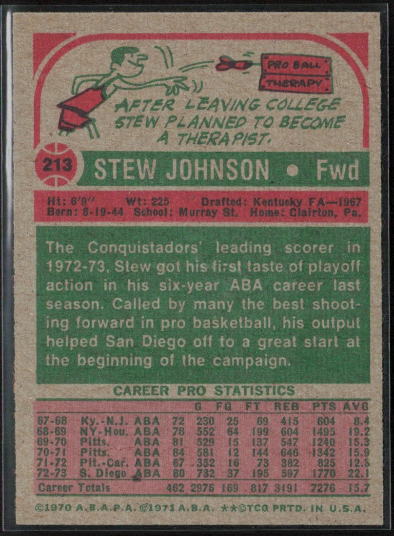 Stew Johnson 1973 Topps #213 San Diego Conquistadors
