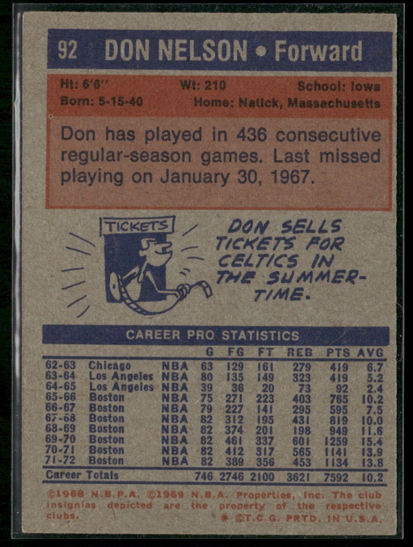 Don Nelson 1972 Topps #92 Boston Celtics