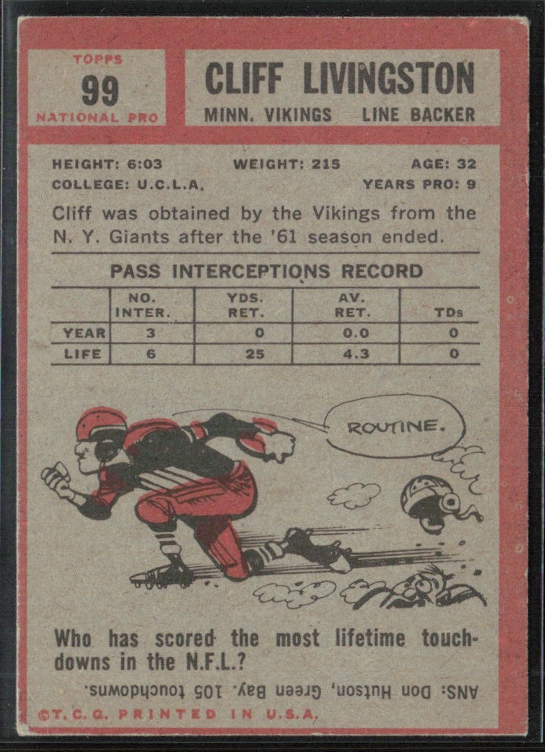 Cliff Livingston 1962 Topps #99 Minnesota Vikings