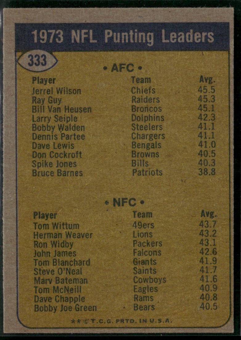 Jerrel Wilson/Tom Wittum 1974 Topps #333 Kansas City Chiefs/San Francisco 49ers
