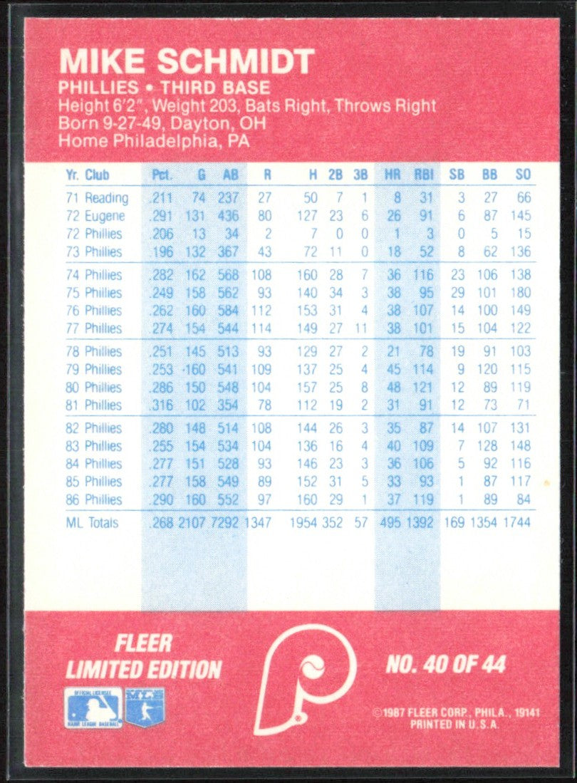 Mike Schmidt 1987 Fleer Baseball All-Stars #40 Philadelphia Phillies