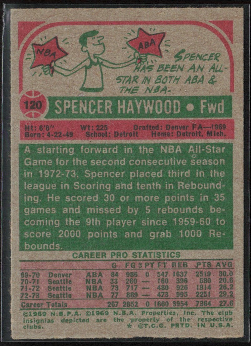 Spencer Haywood 1973 Topps #120 Seattle SuperSonics