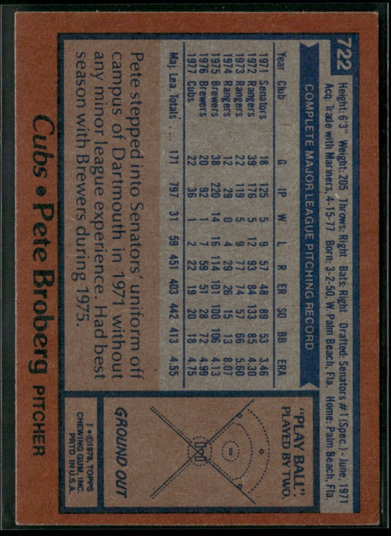 Pete Broberg 1978 Topps #722 Chicago Cubs
