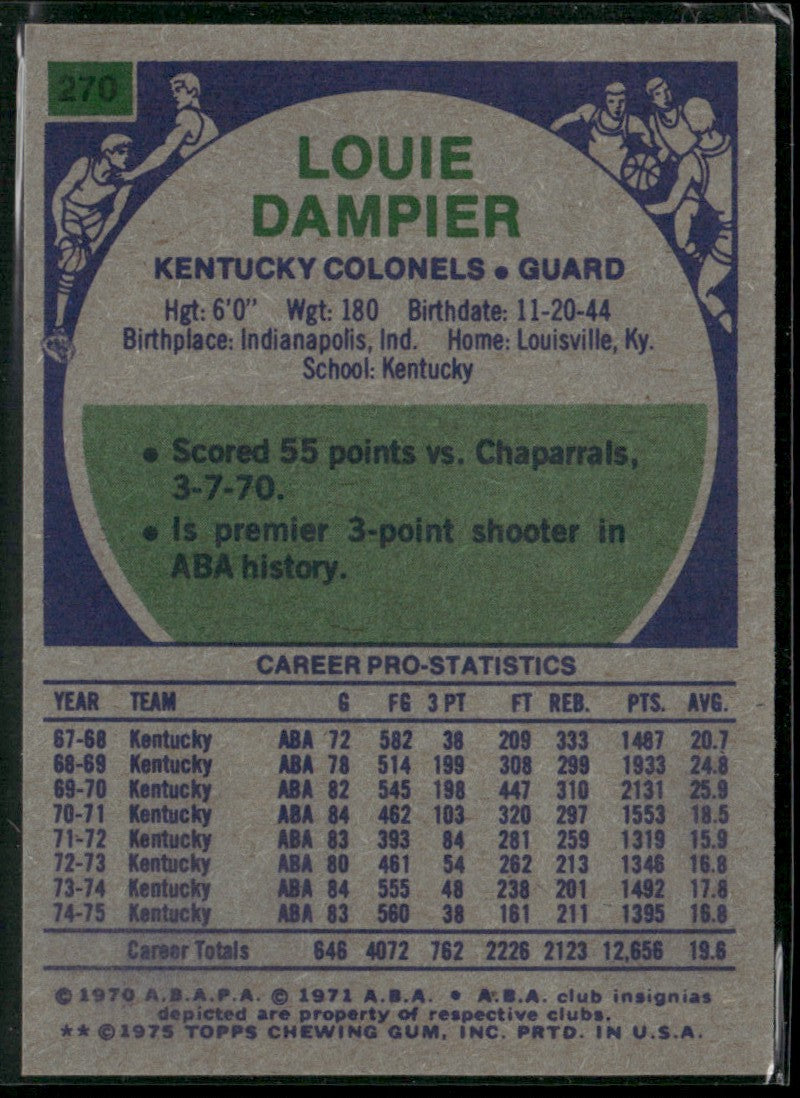 Louie Dampier 1975 Topps #270 Kentucky Colonels
