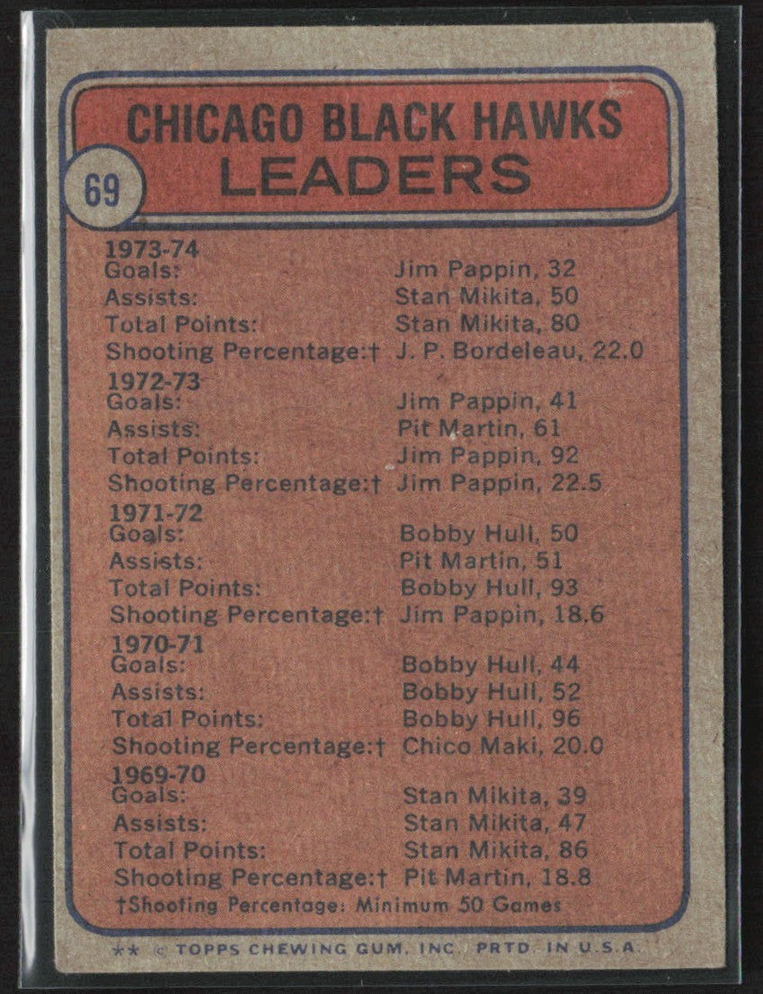 Jim Pappin/Stan Mikita/J.P. Bordeleau 1974 Topps Team Leaders #69