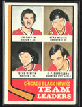 Jim Pappin/Stan Mikita/J.P. Bordeleau 1974 Topps Team Leaders #69