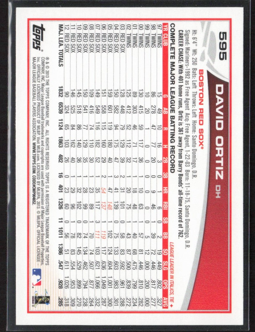 David Ortiz 2013 Topps Blue #595 Boston Red Sox