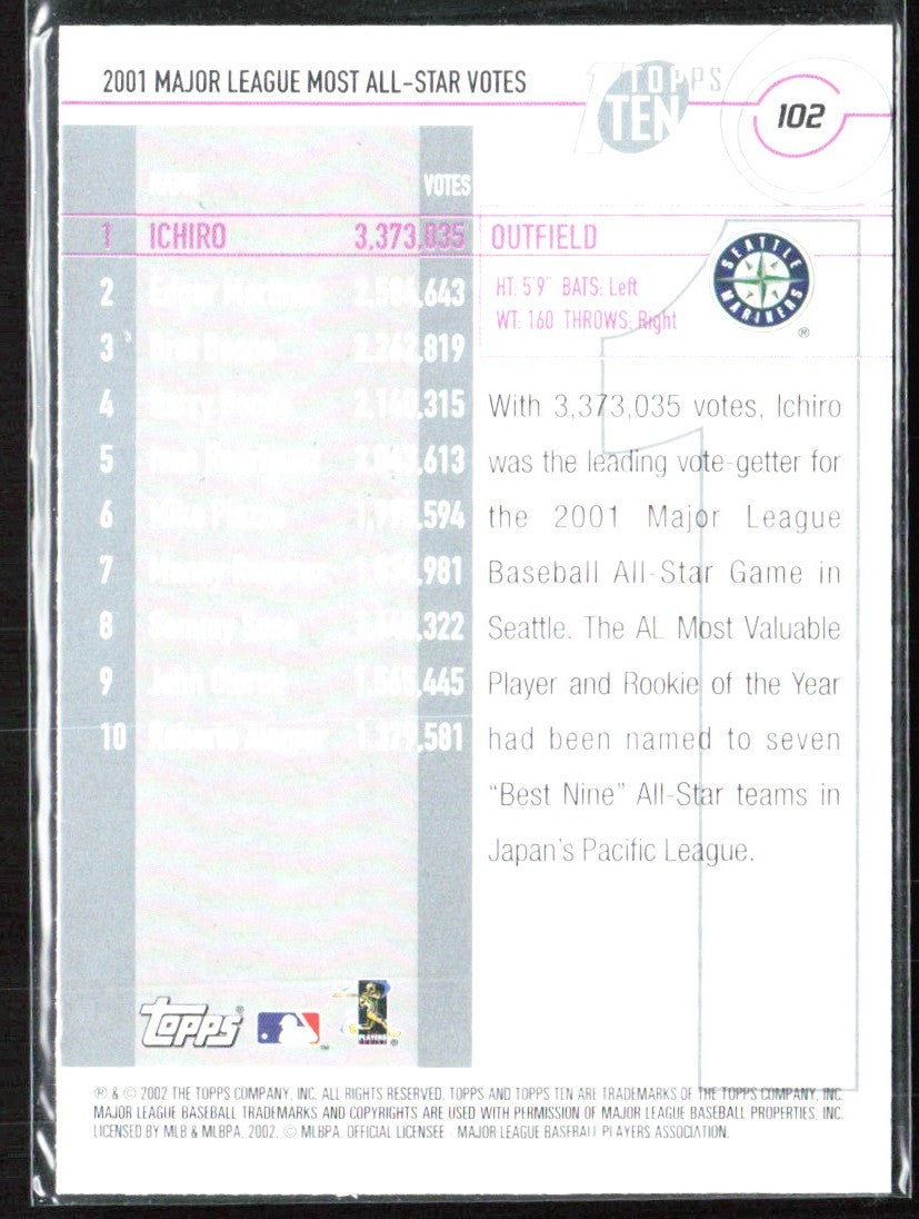 Ichiro 2002 Topps Ten Most all-Star Votes #102 Seattle Mariners