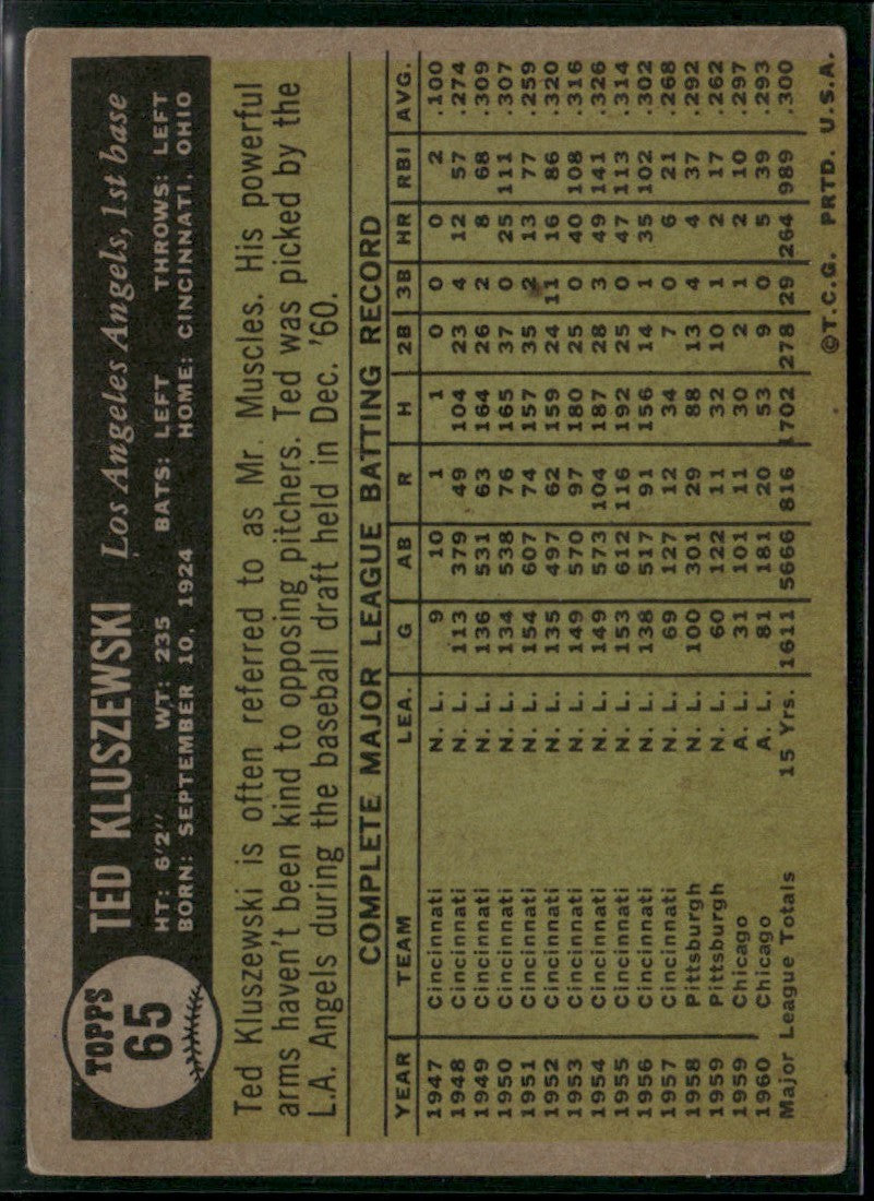 Ted Kluszewski 1961 Topps #65 Los Angeles Angels