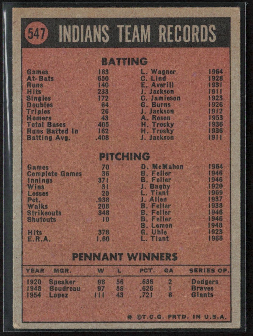 Cleveland Indians 1972 Topps #547 Cleveland Indians