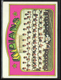 Cleveland Indians 1972 Topps #547 Cleveland Indians