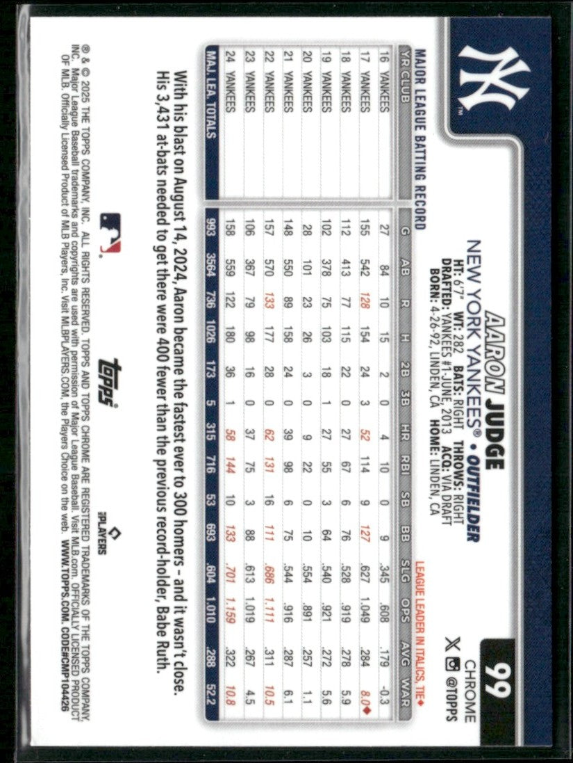 Aaron Judge 2025 Topps Chrome #99 New York Yankees