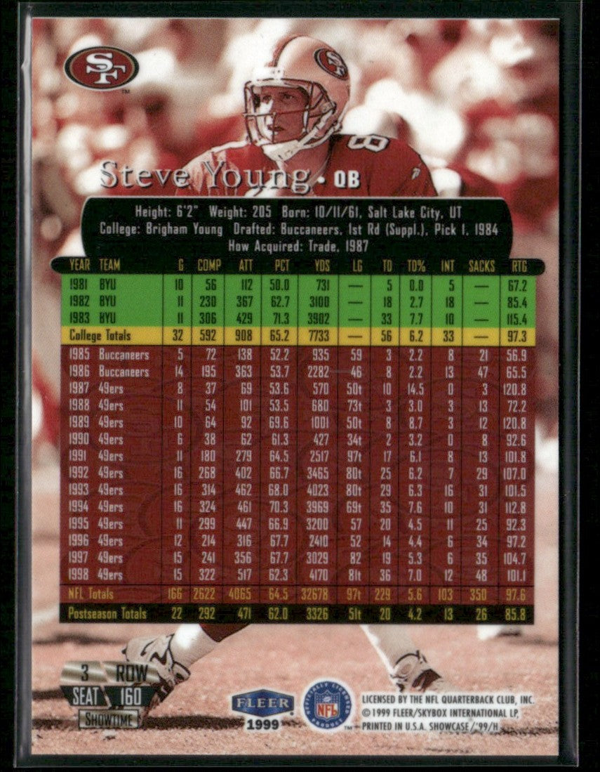 Steve Young 1999 Flair Showcase #160 San Francisco 49ers