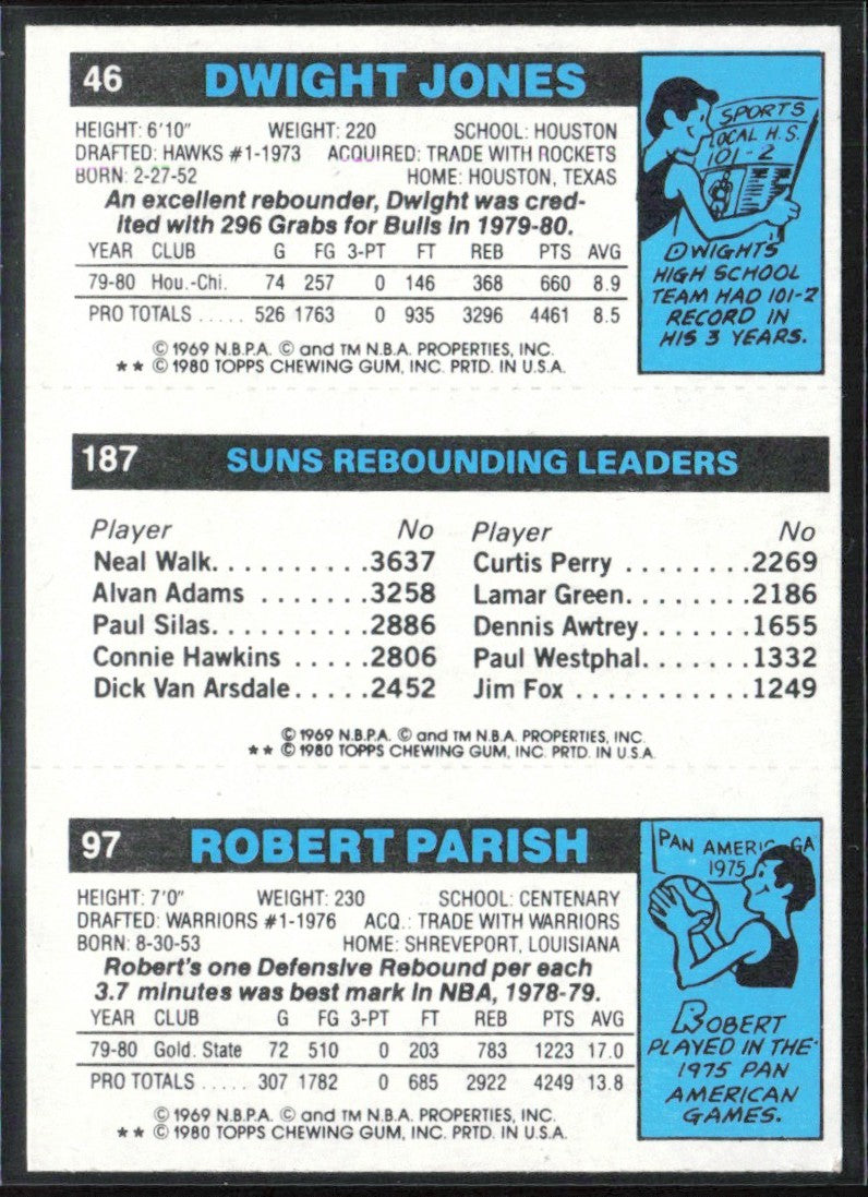 Parish Robinson Jones 1980 Topps #97
