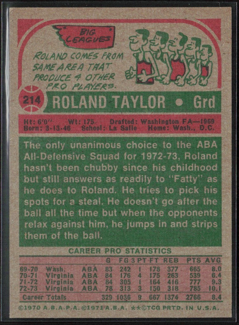 Roland Taylor 1973 Topps #214 Virginia Squires