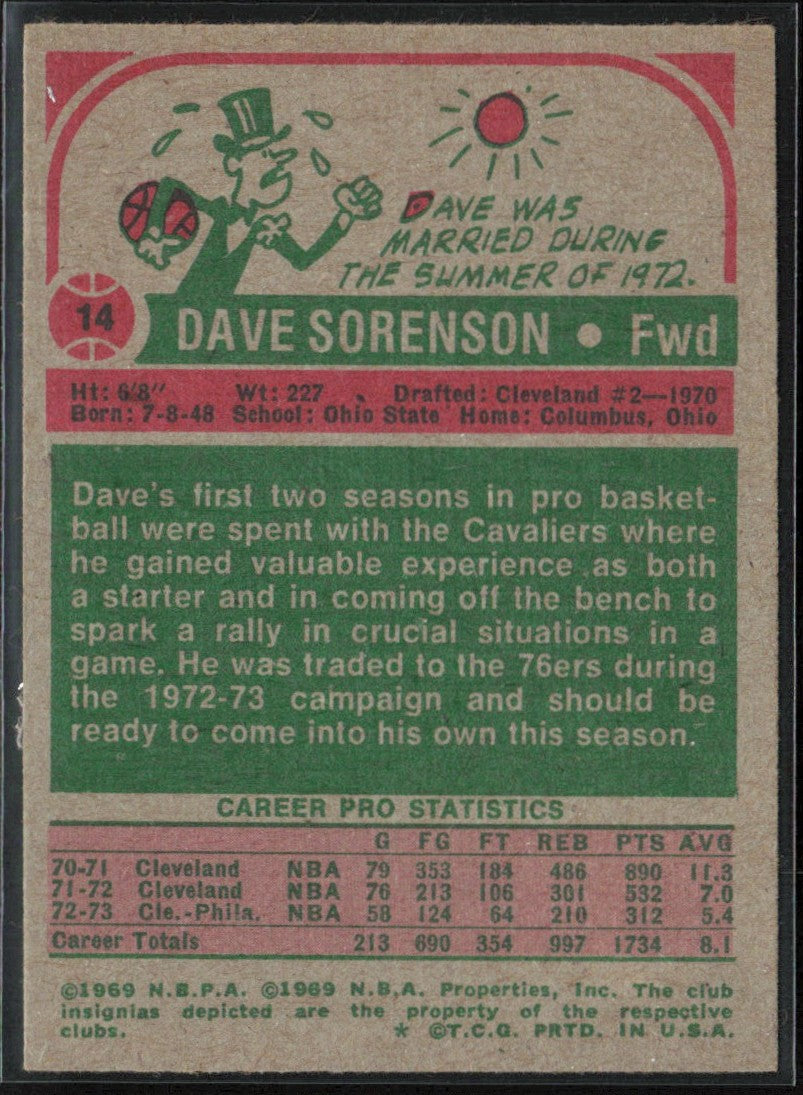 Dave Sorenson 1973 Topps #14 Philadelphia 76ers