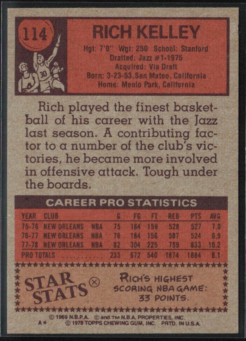 Rich Kelley 1978 Topps #114 New Orleans Jazz