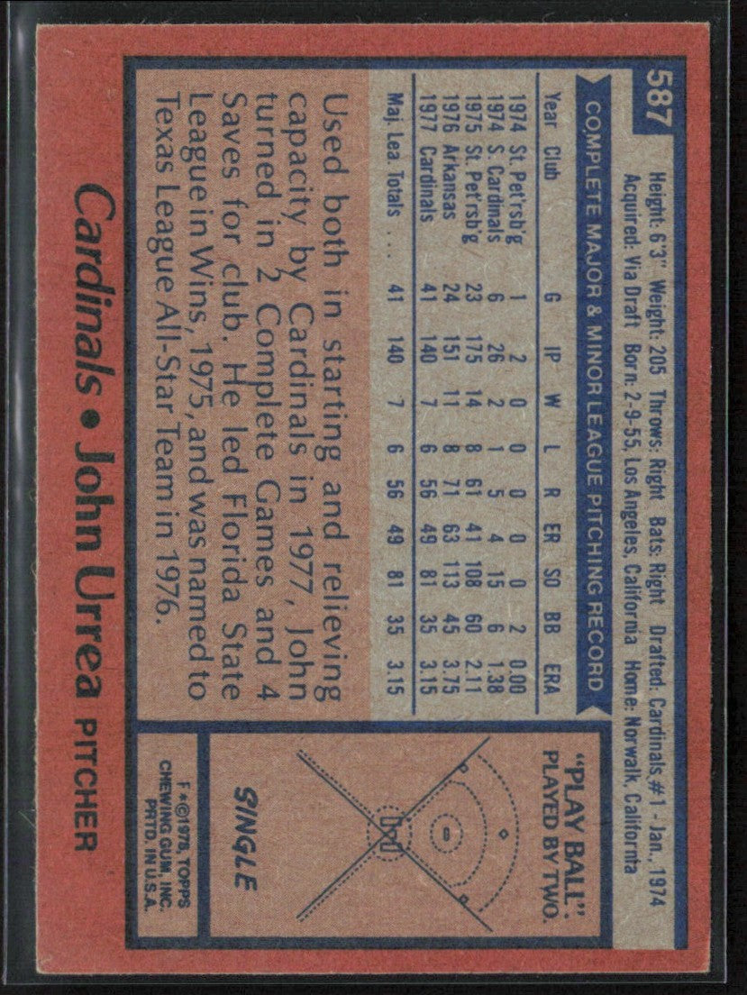 John Urrea 1978 Topps RC #587 St. Louis Cardinals