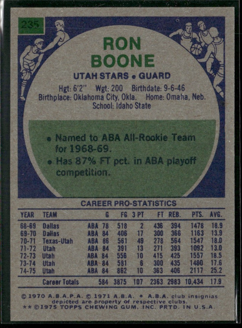 Ron Boone 1975 Topps #235 Utah Stars