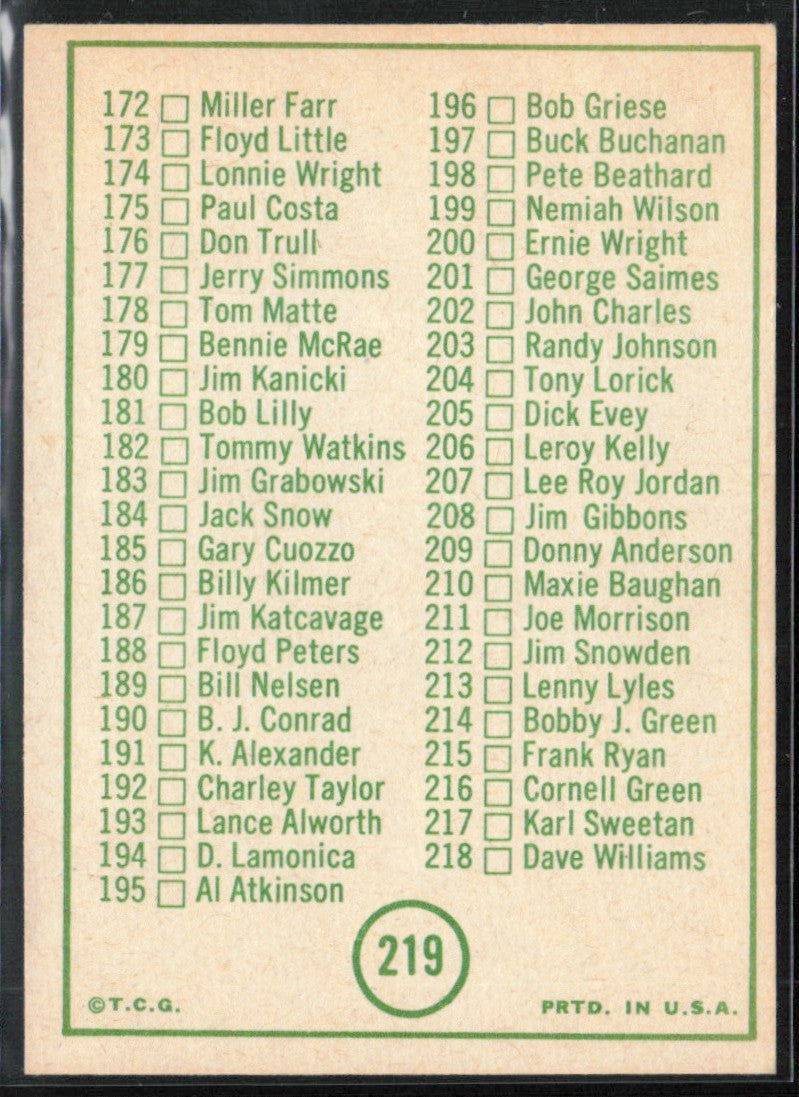 Checklist 1968 Topps #219