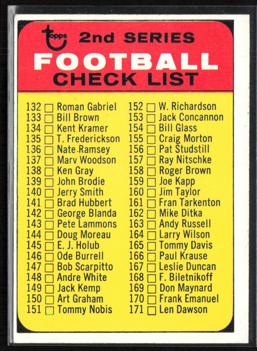 Checklist 1968 Topps #219
