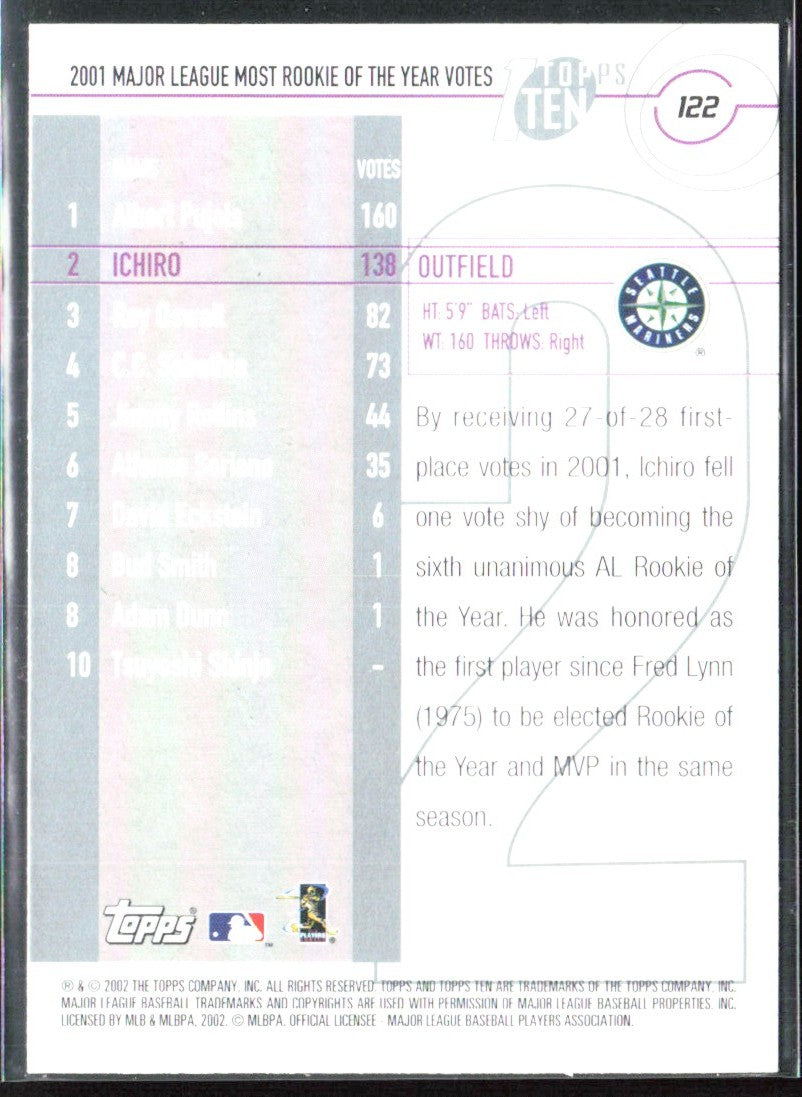 Ichiro 2002 Topps Ten Most ROTY Votes #122 Seattle Mariners