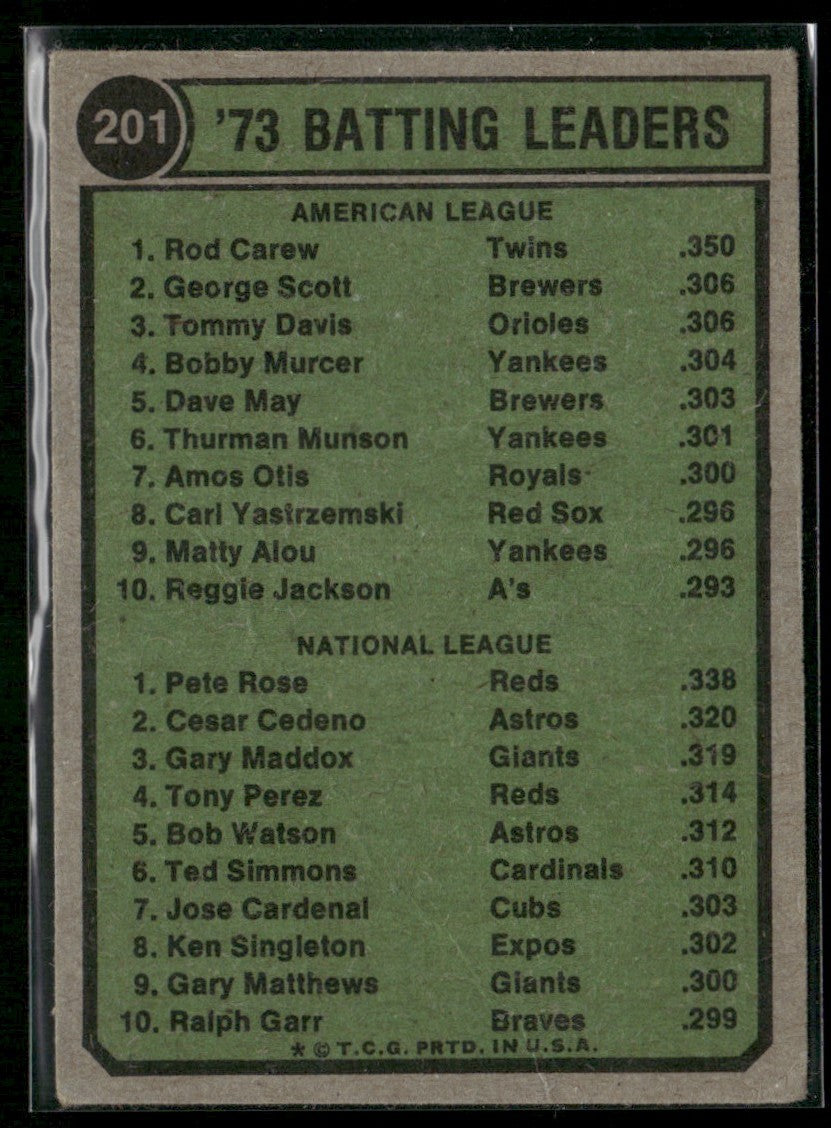 1973 Batting Leaders - Rod Carew/Pete Rose 1974 Topps #201