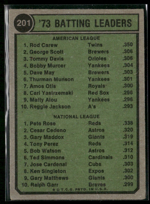 1973 Batting Leaders - Rod Carew/Pete Rose 1974 Topps #201