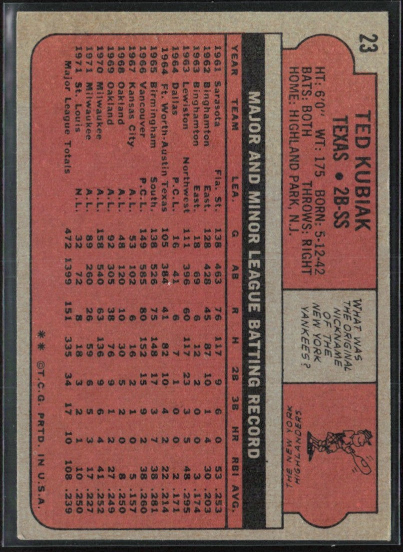 Ted Kubiak 1972 Topps #23 Texas Rangers