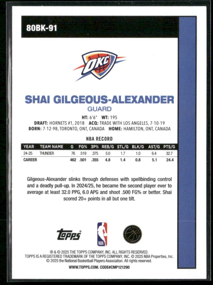 Shai Gilgeous-Alexander 2025 Topps 45th Anniversary #80BK-91