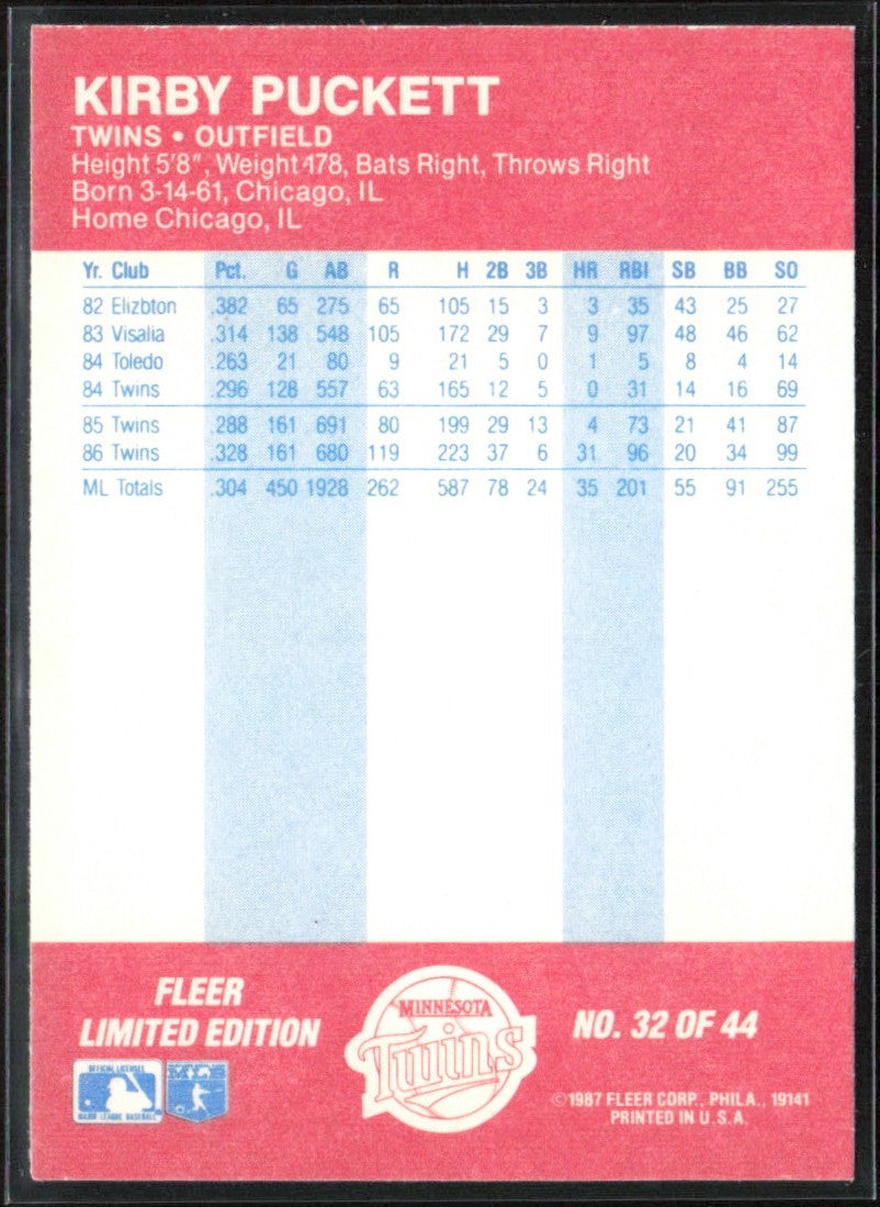 Kirby Puckett 1987 Fleer Baseball All-Stars #32 Minnesota Twins