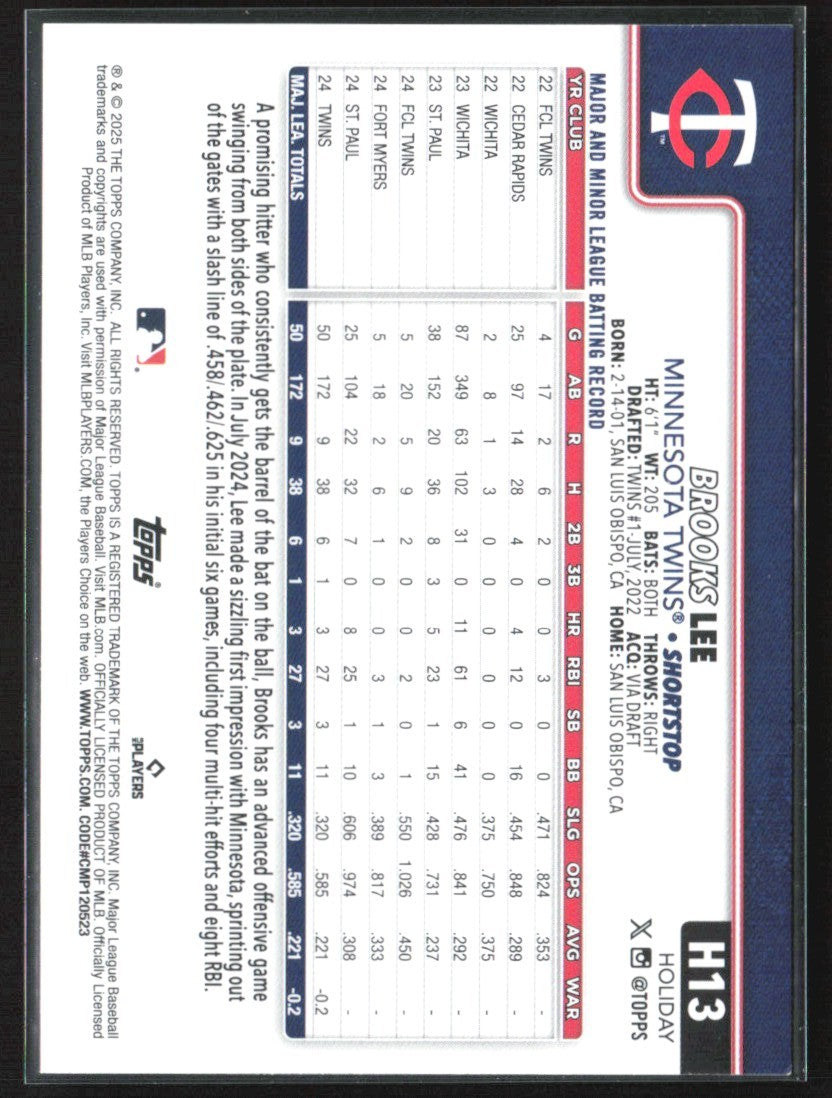 Brooks Lee 2025 Topps Holiday Santa Hat SP RC #H13 Minnesota Twins