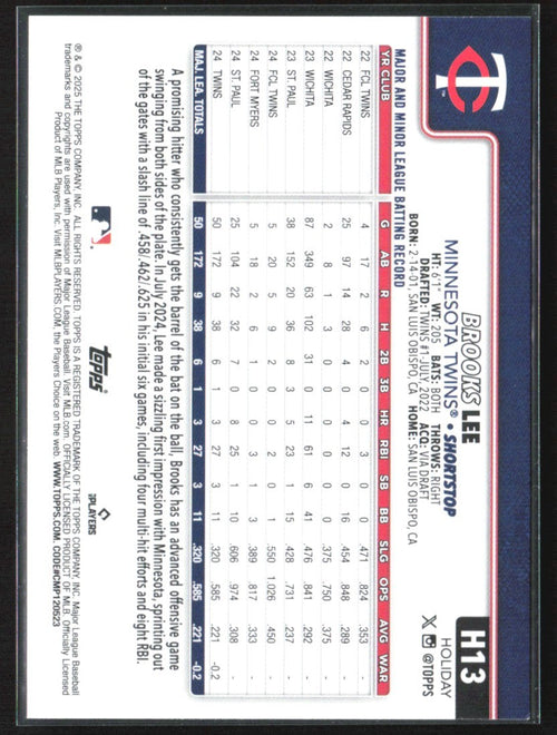 Brooks Lee 2025 Topps Holiday Santa Hat SP RC #H13 Minnesota Twins