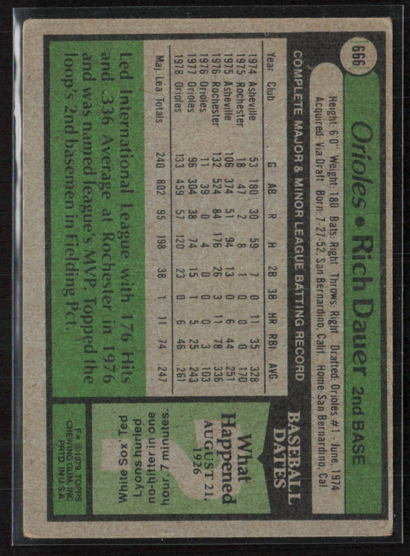 Rich Dauer 1979 Topps #666 Baltimore Orioles