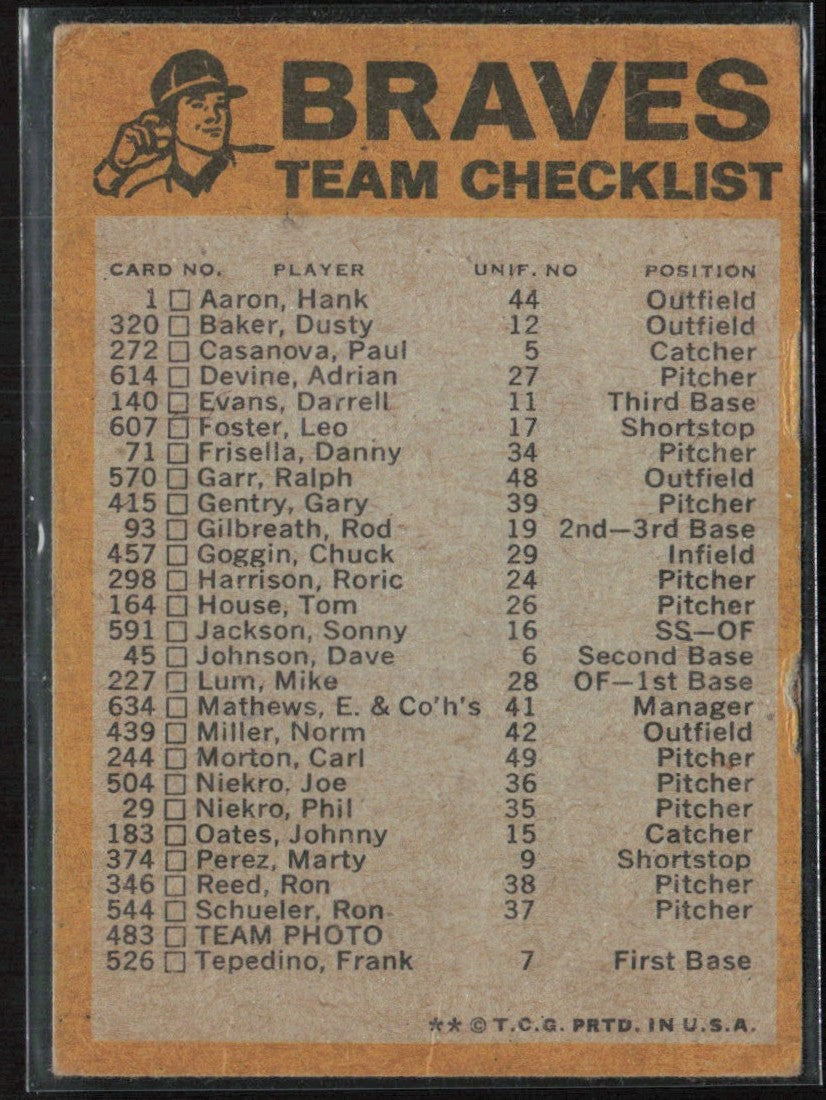 Atlanta Braves 1974 Topps Checklist Atlanta Braves