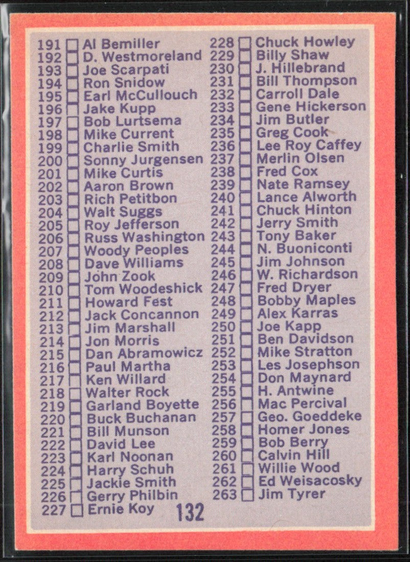 Checklist 1970 Topps #132