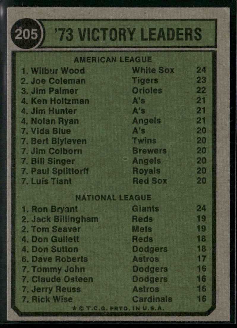 1973 Victory Leaders - Wilbur Wood/Ron Bryant 1974 Topps #205